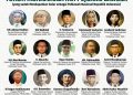 Inilah Nama Para Pahlawan Nasional Dari Muhammadiyah
